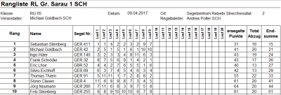 RL Gr-Sarau 1 SCH 09-04-2017.png