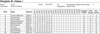 RL Ostsee 1 29-04-17.png