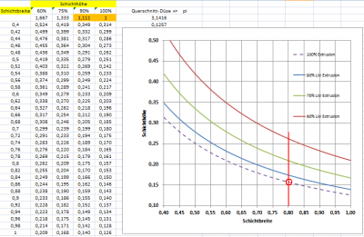 LW_PLA-Druck.PNG (57.98 KiB) 16286-mal betrachtet LW_PLA-Druck.PNG
