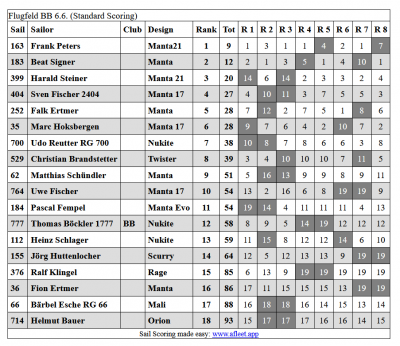 Ergebnisse2021-06-06 202618.png (98.04 KiB) 5534-mal betrachtet Ergebnisse2021-06-06 202618.png