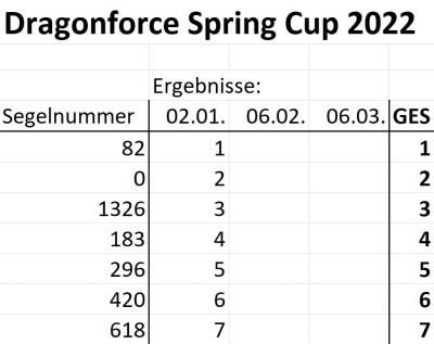 DF Spring Cup 2022.jpg
