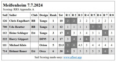 Ergebnis.JPG (92.42 KiB) 3261-mal betrachtet Ergebnis.JPG