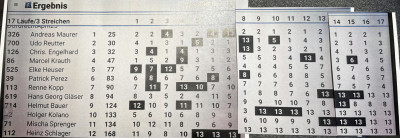 ErgebnissRegattaDordrechtApril25.JPG