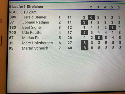 Ergebnis.jpg (147.3 KiB) 51-mal betrachtet Ergebnis.jpg