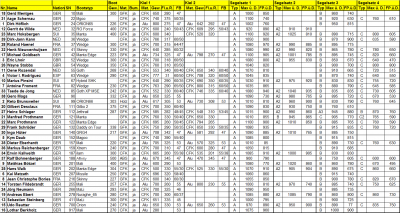 Bootsdaten.png (154.42 KiB) 15075-mal betrachtet Bootsdaten.png