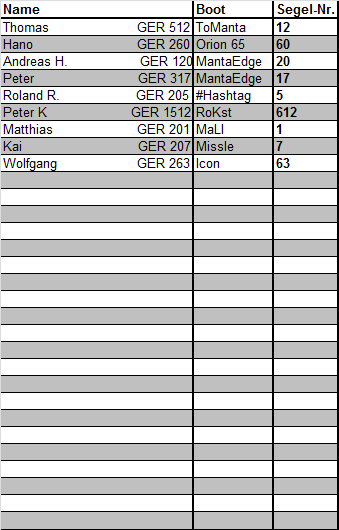 Teilnehmer RG65.png