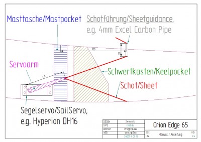 Schotführung.jpg