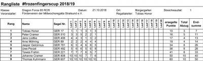 181021_FFC_Ergebnis.jpg