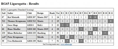 RG65 Ergebnis 2019-05-19.jpg