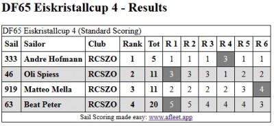 DF65_Eiskristallcup_4.jpg