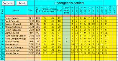 Dordrecht_RG65_03_11_2019.png