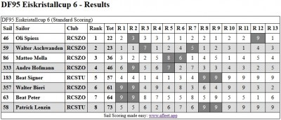 DF95_Eiskristallcup_6.jpg