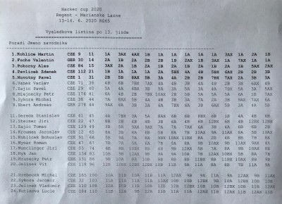 Ergebnisliste.jpeg (568.89 KiB) 9210-mal betrachtet Ergebnisliste.jpeg